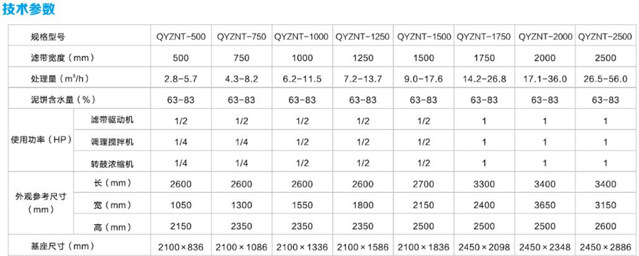 轉鼓濃縮脫水一體機參數(shù).jpg